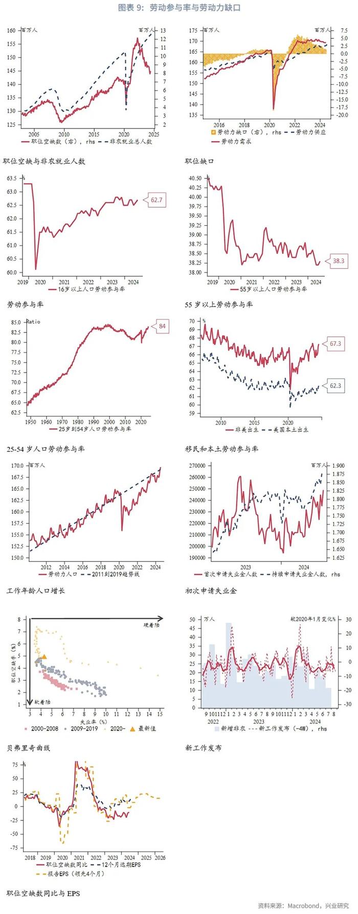 外汇商品 | 美国劳动力供给增加和恶劣天气共同推升失业率