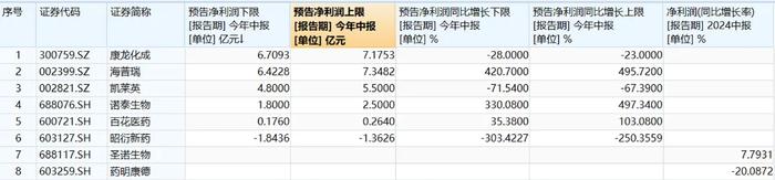 调整许久的医药板块可以“抄底”了吗？