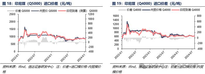 【信达能源】煤炭周报：煤炭板块回调迎来配置良机，重点关注炼焦煤投资机遇