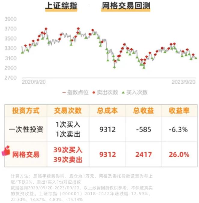 梁杏：上证综指ETF——表达市场观点的绝佳方式