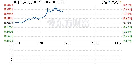 全球市场史诗级崩盘！原因找到了！