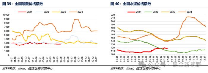 【信达能源】煤炭周报：煤炭板块回调迎来配置良机，重点关注炼焦煤投资机遇