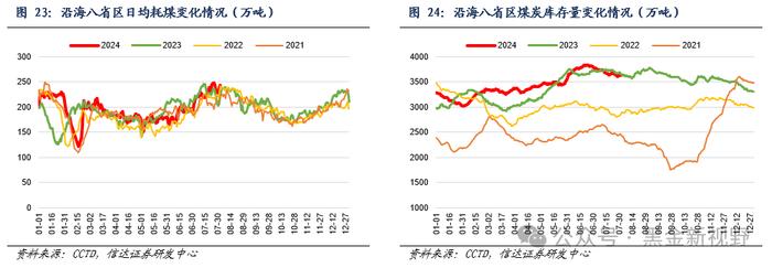 【信达能源】煤炭周报：煤炭板块回调迎来配置良机，重点关注炼焦煤投资机遇