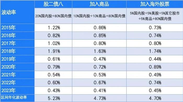 多元资产配置，如何做到投资里的既要又要？