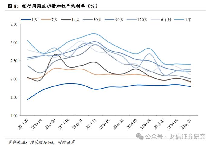 银行业2024年8月月报：降息靴子落地，关注中报业绩