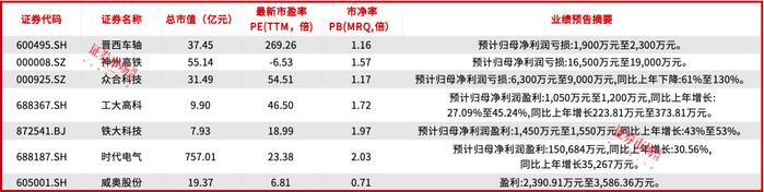 801076，一个被投资人忽视的潜力行业