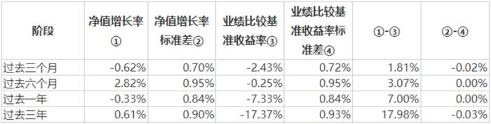 梁杏：上证综指ETF——表达市场观点的绝佳方式