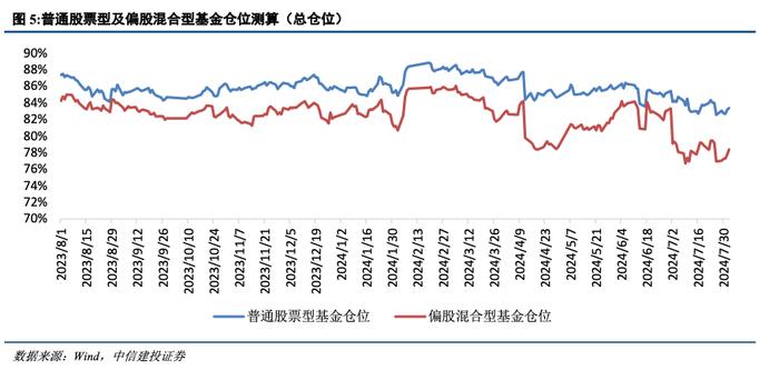 中信建投 | 股票ETF提供重要增量资金