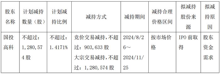 破发股炬光科技某股东拟减持 2021上市募17.7亿元