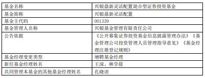 兴银鼎新灵活配置增聘基金经理王深与林学晨