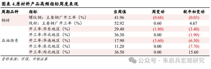 【中银宏观：宏观和大类资产配置周报（2024.8.4）】关注实体经济稳生产相关政策