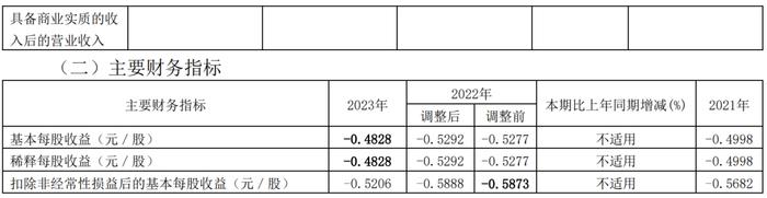 低级失误！一上市公司、财务总监、董秘被监管警示