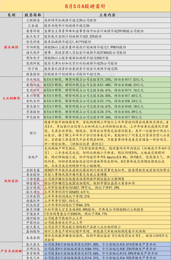 8月5日投资避雷针：日海智能等三公司被中国证监会立案调查