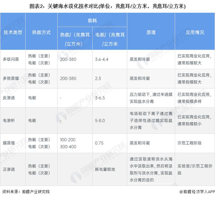 海水淡化产业招商清单：碧水源、巴安水务、双良节能等最新投资动向【附关键企业名录】