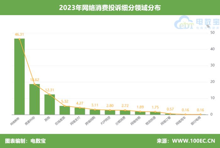 告别价格战？电商平台不想无效竞争了