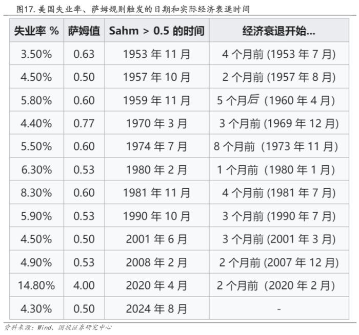 全球资产“股灾式”暴跌，真正原因找到了！