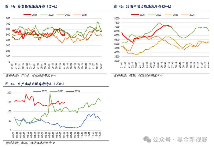 【信达能源】煤炭周报：煤炭板块回调迎来配置良机，重点关注炼焦煤投资机遇