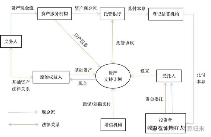 保险资产支持计划ABS概述