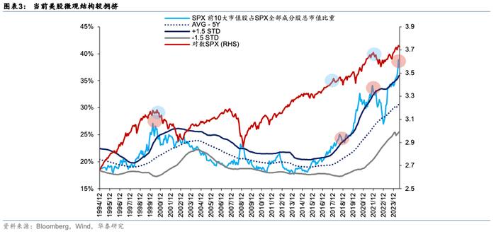 华泰 | 港股策略：外盘risk-off下的港股演绎路径