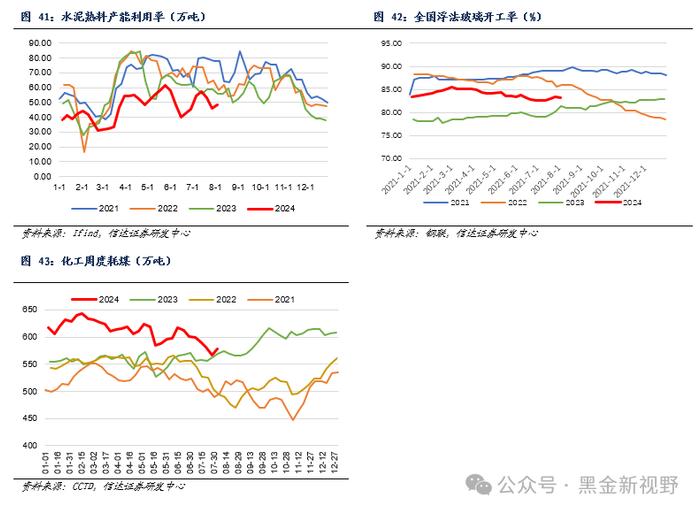 【信达能源】煤炭周报：煤炭板块回调迎来配置良机，重点关注炼焦煤投资机遇