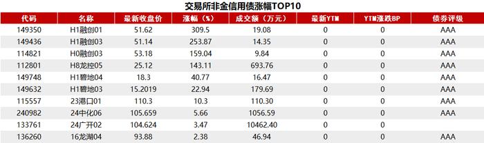 债市收盘|全球股市大跌，日本国债期货熔断，10年国债活跃券利率日内跌破2.1%