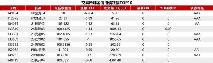 债市收盘|全球股市大跌，日本国债期货熔断，10年国债活跃券利率日内跌破2.1%