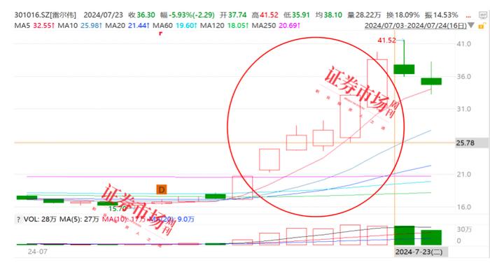 801076，一个被投资人忽视的潜力行业