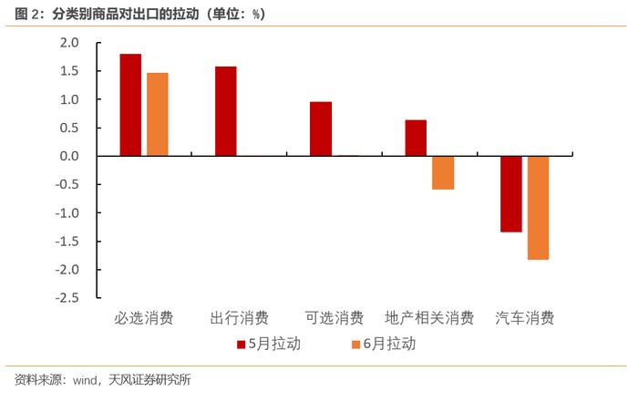 一线城市消费数据为何断崖？（天风宏观宋雪涛）