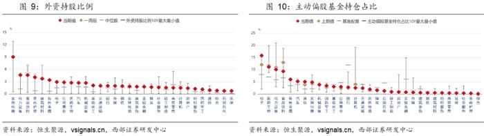 【西部策略】大势逢分歧加大低吸力度，关注“医公社”和“军机电”