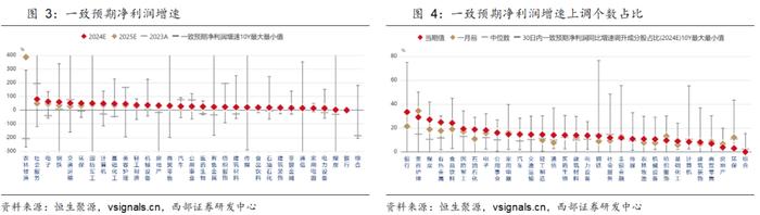 【西部策略】大势逢分歧加大低吸力度，关注“医公社”和“军机电”