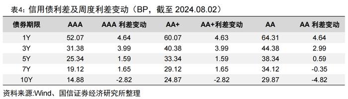 二季度公募基金非货月均管理规模排名出炉【国信金工】