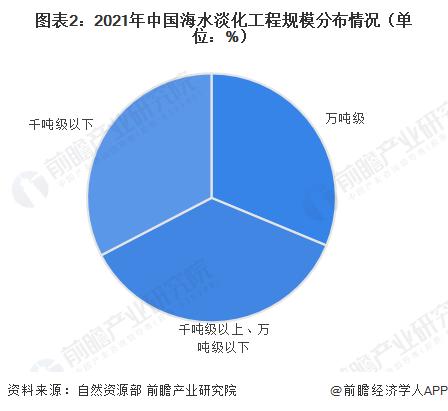 海水淡化产业招商清单：碧水源、巴安水务、双良节能等最新投资动向【附关键企业名录】