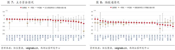 【西部策略】大势逢分歧加大低吸力度，关注“医公社”和“军机电”