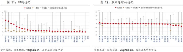 【西部策略】大势逢分歧加大低吸力度，关注“医公社”和“军机电”