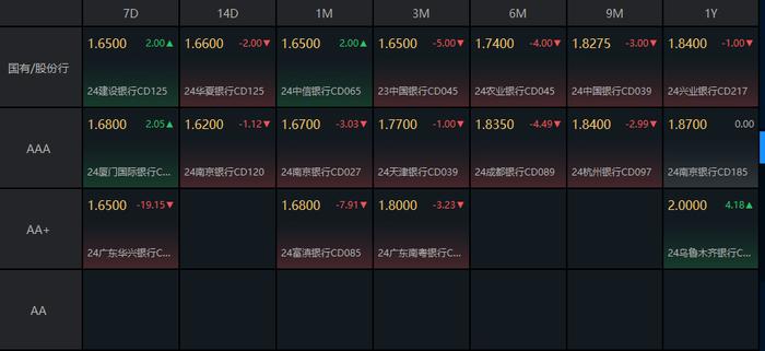 债市收盘|全球股市大跌，日本国债期货熔断，10年国债活跃券利率日内跌破2.1%