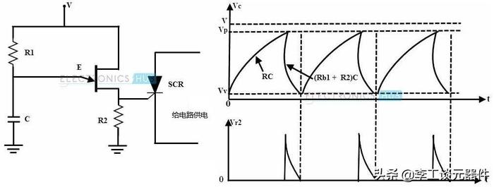 可控硅触发电路原理，图文+案例
