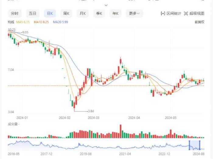 *ST亚星主动退市拟溢价补偿，部分股民称价格不合适将投反对票