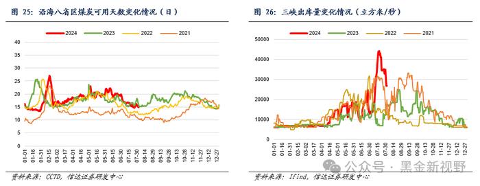 【信达能源】煤炭周报：煤炭板块回调迎来配置良机，重点关注炼焦煤投资机遇