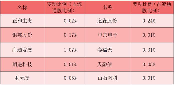 财富早知道丨国务院印发《关于促进服务消费高质量发展的意见》