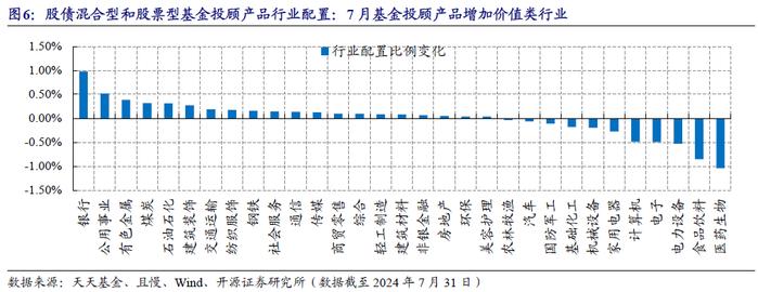 基金投顾如何看降息潮 | 开源金工