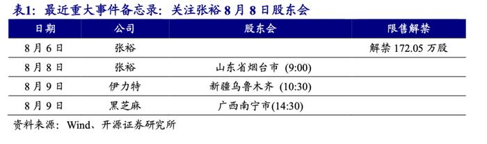 【开源食饮每日资讯0805】汤臣倍健2024年上半年营业收入46.13亿元