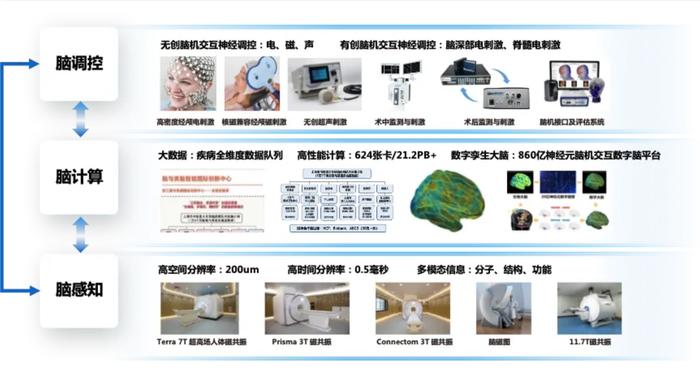 复旦大学神经调控与脑机接口研究中心揭牌：融合基础研究、技术攻关和转化应用