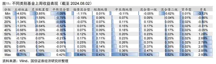 二季度公募基金非货月均管理规模排名出炉【国信金工】