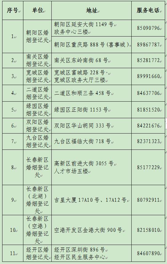 好消息！@长春人 “七夕”当天长春市可以结婚登记啦！