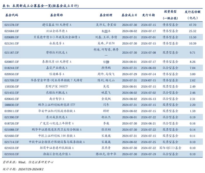 量化市场追踪周报(2024W30)：重视组合抗风险属性与个股Alpha