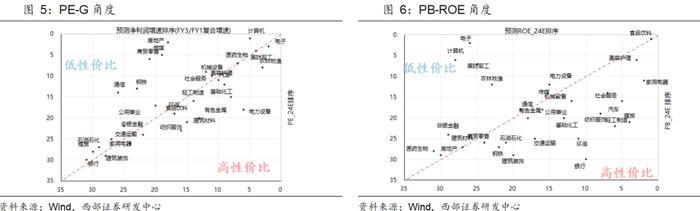 【西部策略】大势逢分歧加大低吸力度，关注“医公社”和“军机电”