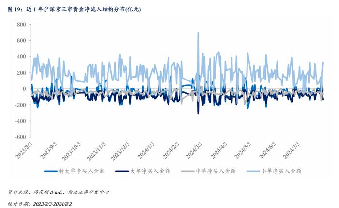 量化市场追踪周报(2024W30)：重视组合抗风险属性与个股Alpha