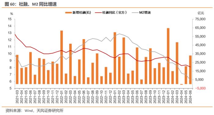 7月宏观数据怎么看？