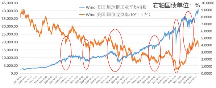 海外股市风声鹤唳！如何安抚那颗担忧的心？——道达投资手记