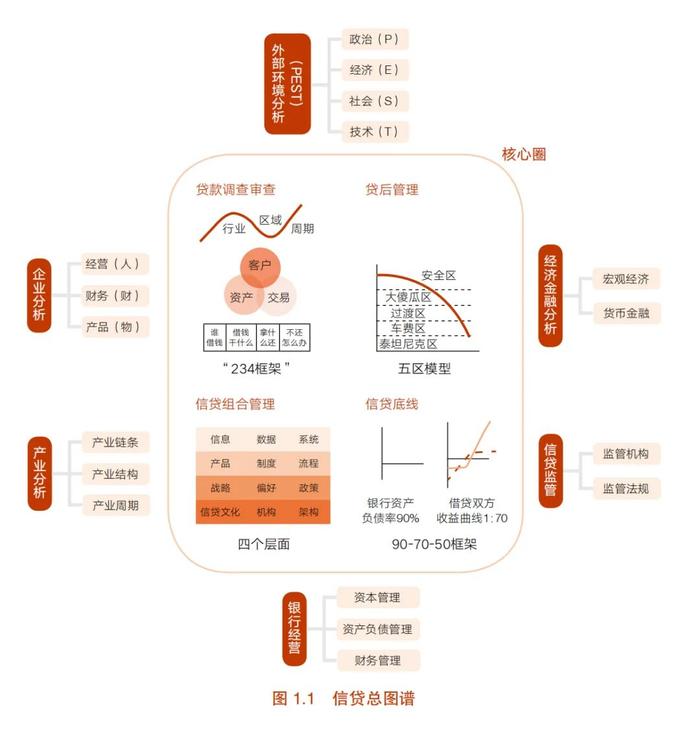 源于实践的框架化体系，助力掌握信贷规律与方法论 |《信贷的框架与方法》出版